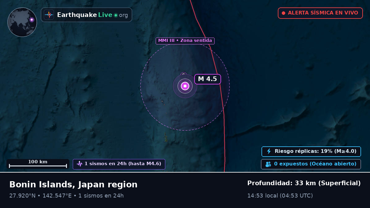 Océano Pacífico Norte (Japón)