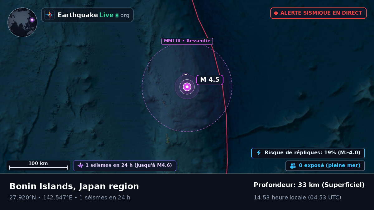 Océan Pacifique Nord (Japon)