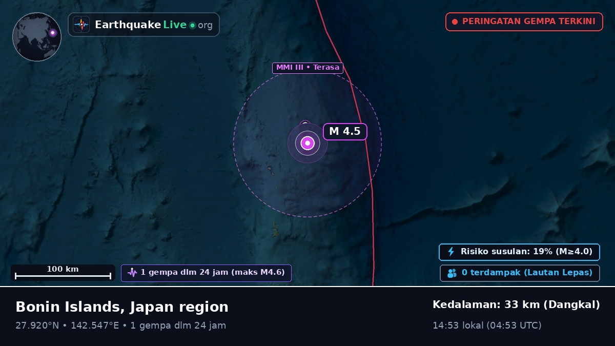 Samudra Pasifik Utara (Jepang)