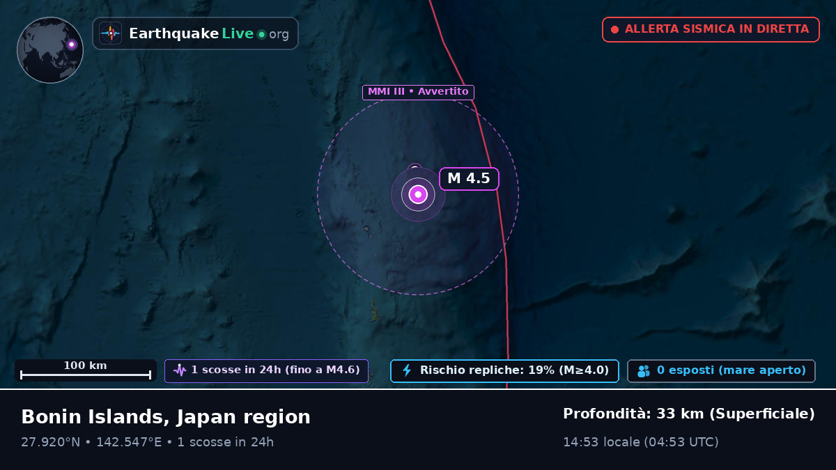 Oceano Pacifico settentrionale (Giappone)