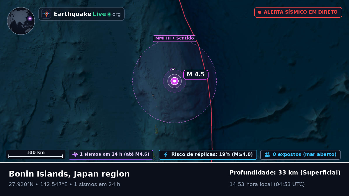 Oceano Pacífico Norte (Japão)