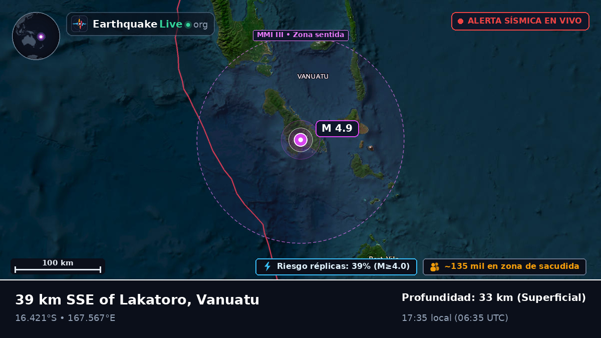 Shefa, Vanuatu