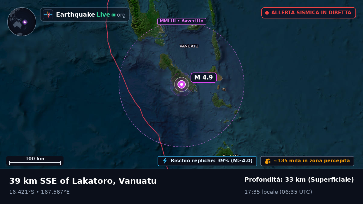 Shefa, Vanuatu