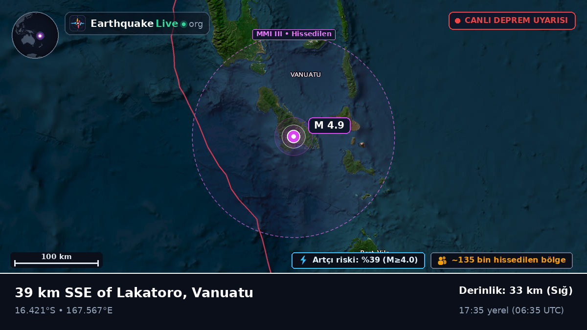 Shefa, Vanuatu