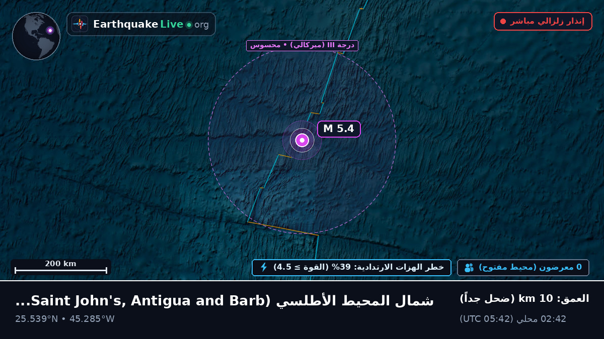 شمال المحيط الأطلسي (Antigua and Barbuda)