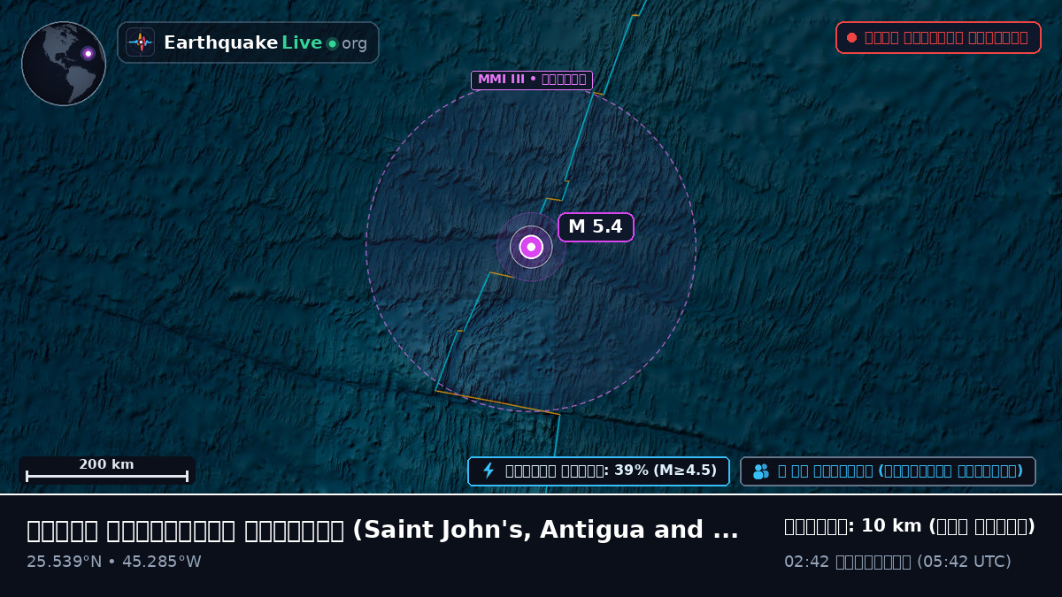 উত্তর আটলান্টিক মহাসাগর (Antigua and Barbuda)