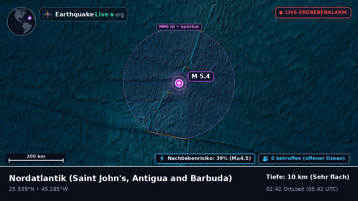 Nordatlantik (Antigua and Barbuda)