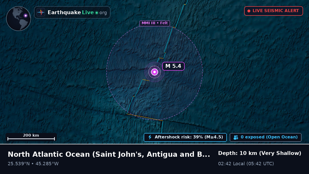 North Atlantic Ocean (Antigua and Barbuda)