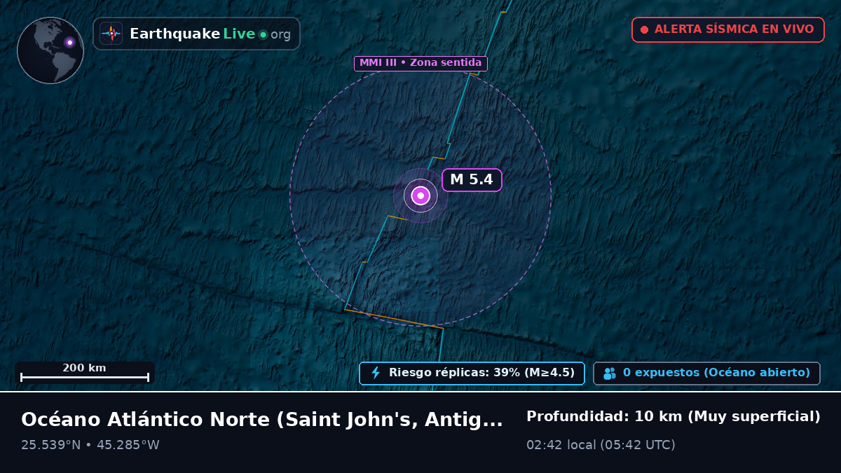 Océano Atlántico Norte (Antigua and Barbuda)