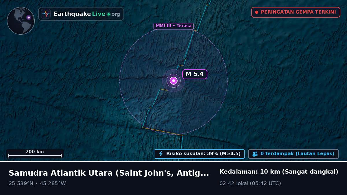 Samudra Atlantik Utara (Antigua and Barbuda)