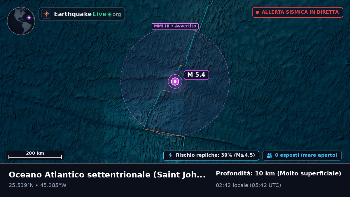 Oceano Atlantico settentrionale (Antigua and Barbuda)