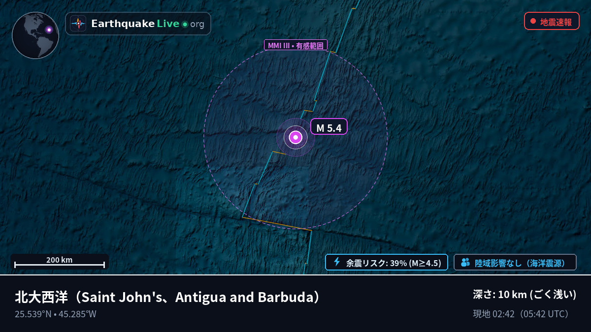 北大西洋 (Antigua and Barbuda)