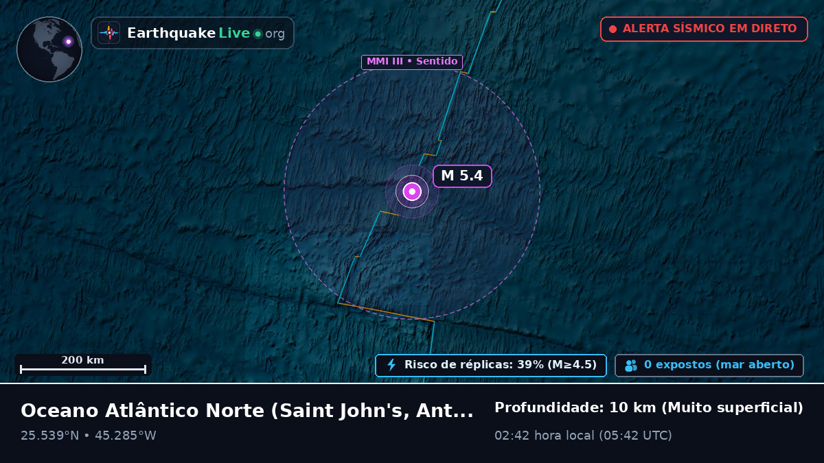 Oceano Atlântico Norte (Antigua and Barbuda)