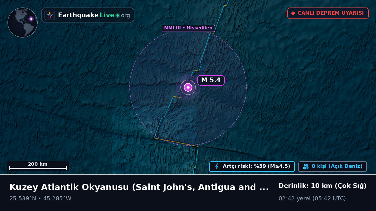 Kuzey Atlantik Okyanusu (Antigua and Barbuda)