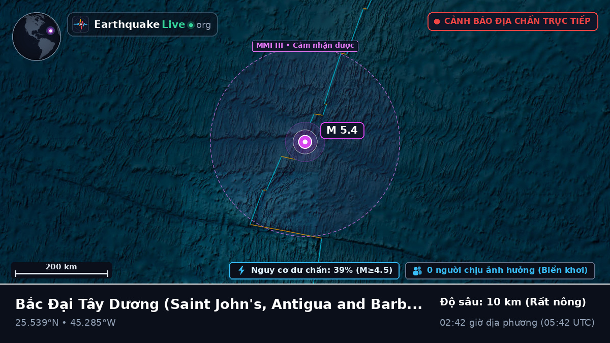 Bắc Đại Tây Dương (Antigua and Barbuda)