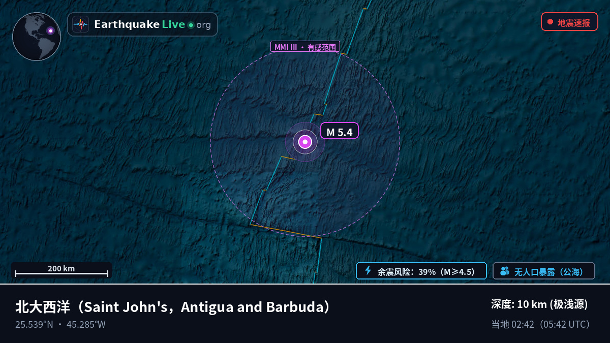 北大西洋 (Antigua and Barbuda)
