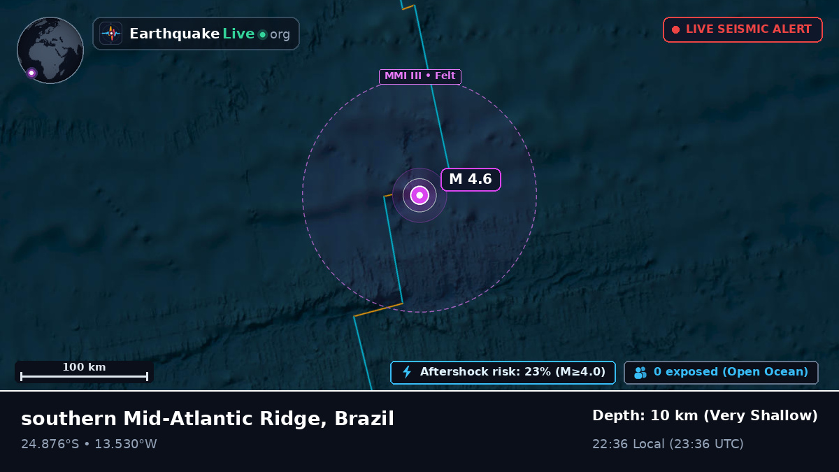 South Atlantic Ocean (Brazil)