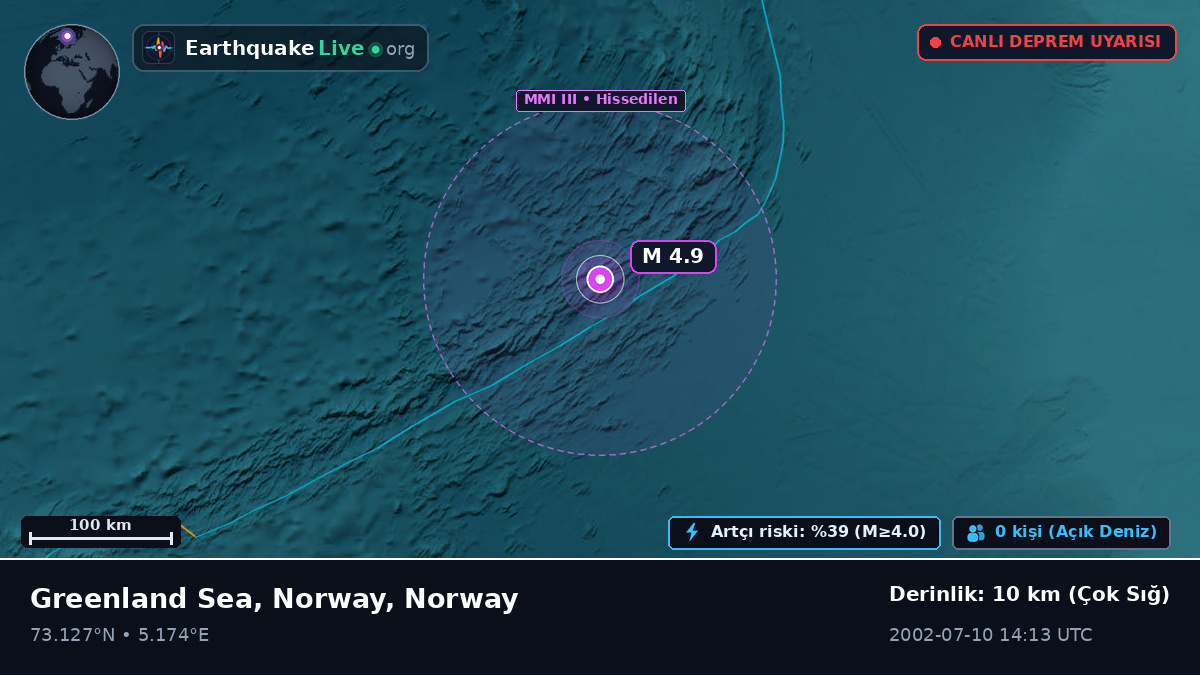 Kuzey Buz Denizi (Norway)