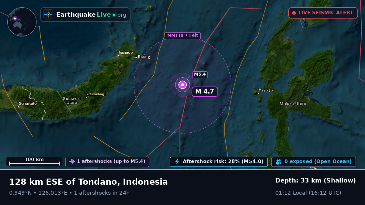 Molucca Sea (Indonesia)