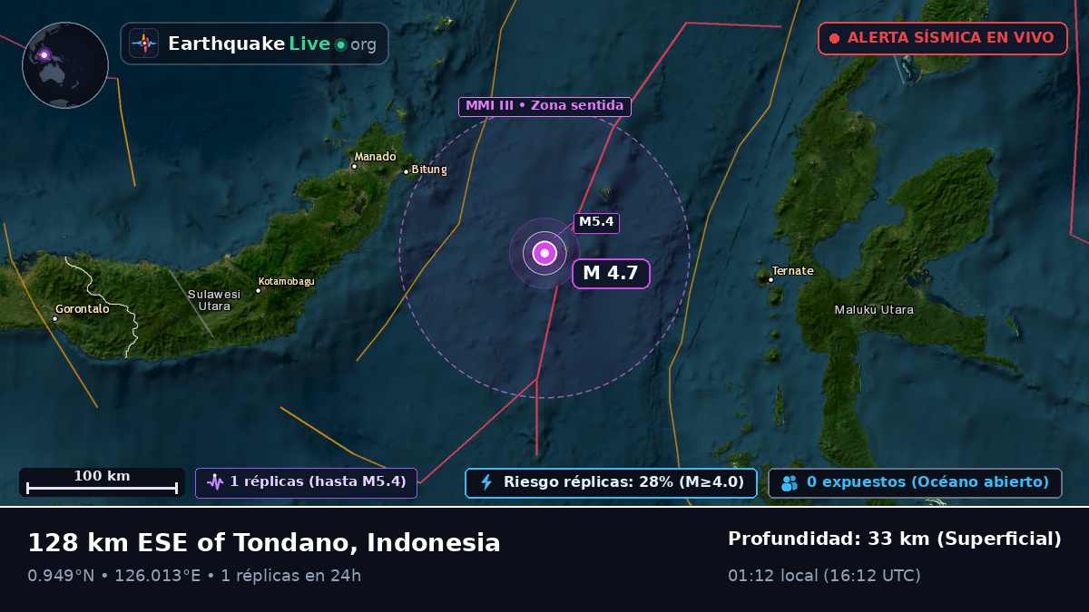 Mar de Molucas (Indonesia)