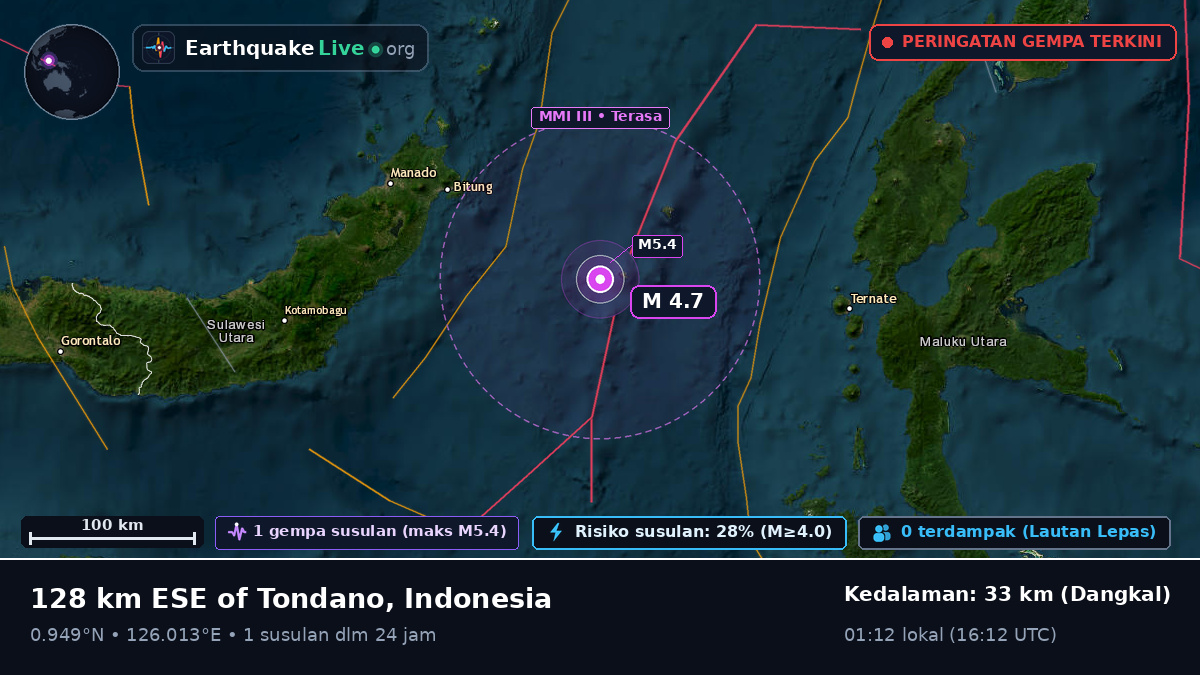 Laut Maluku (Indonesia)