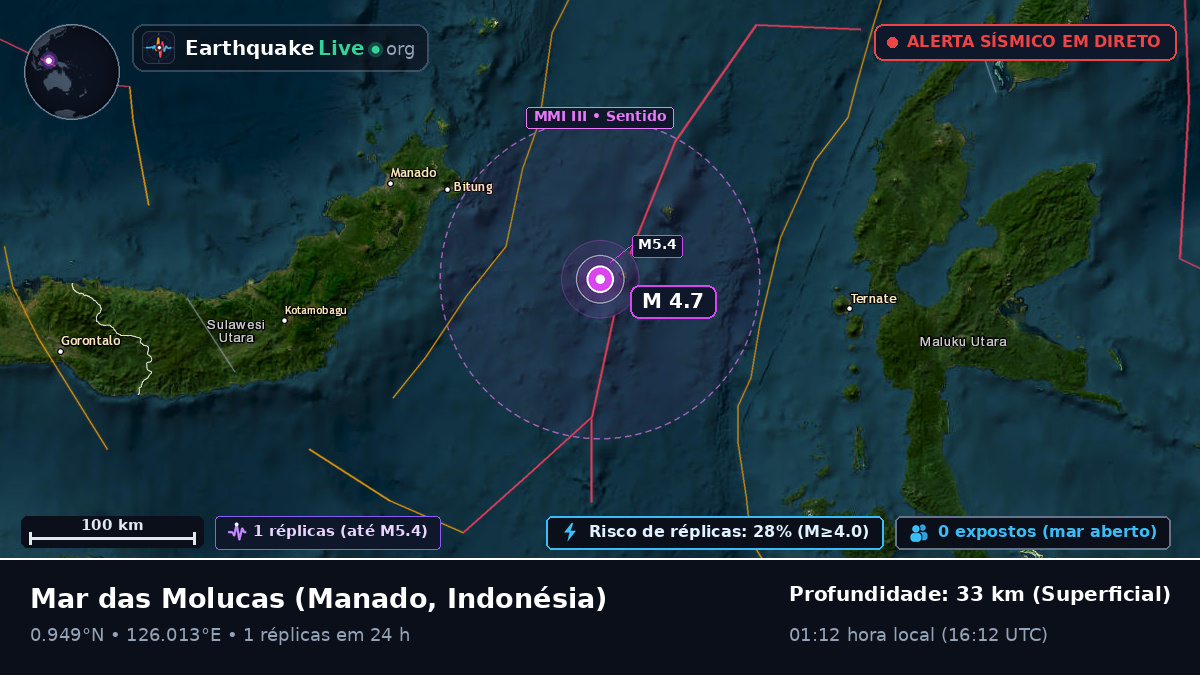 Mar das Molucas (Indonésia)