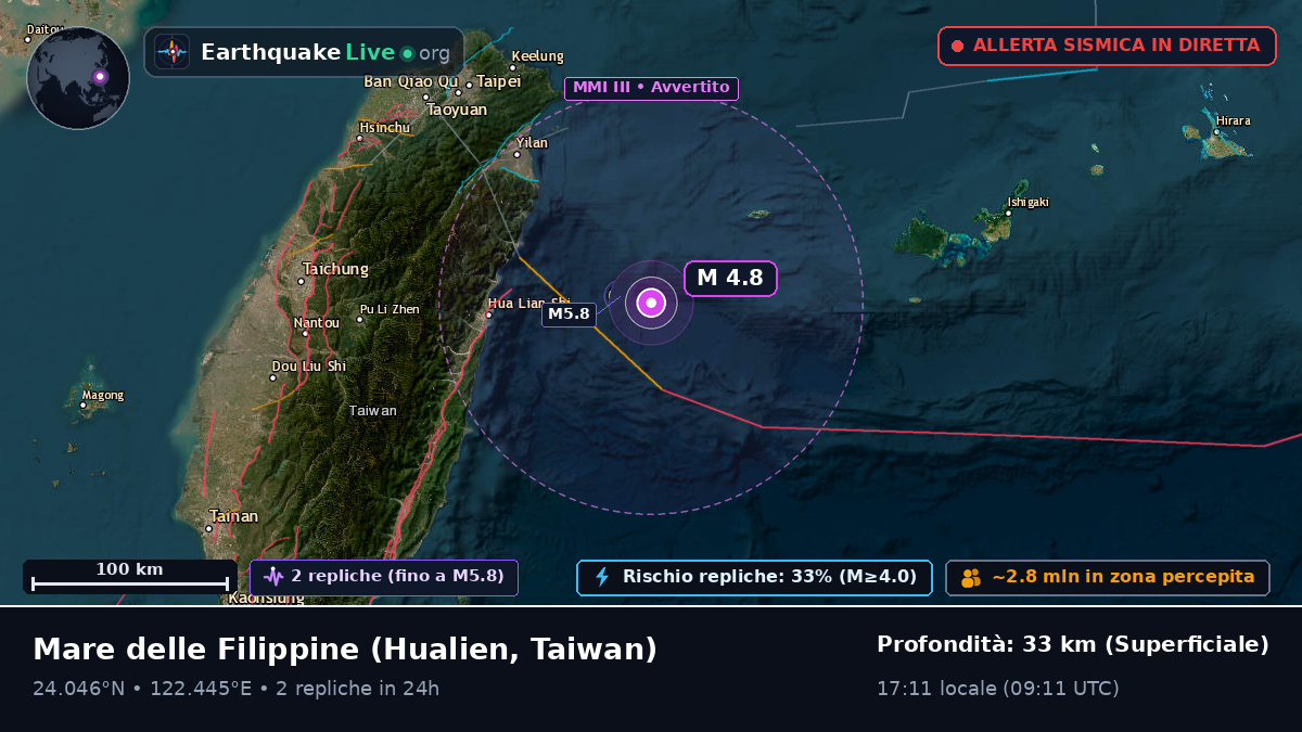 Mare delle Filippine (Taiwan)