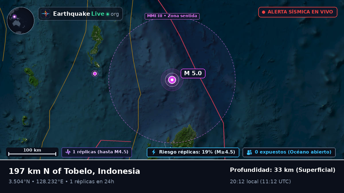 Océano Pacífico Norte (Indonesia)