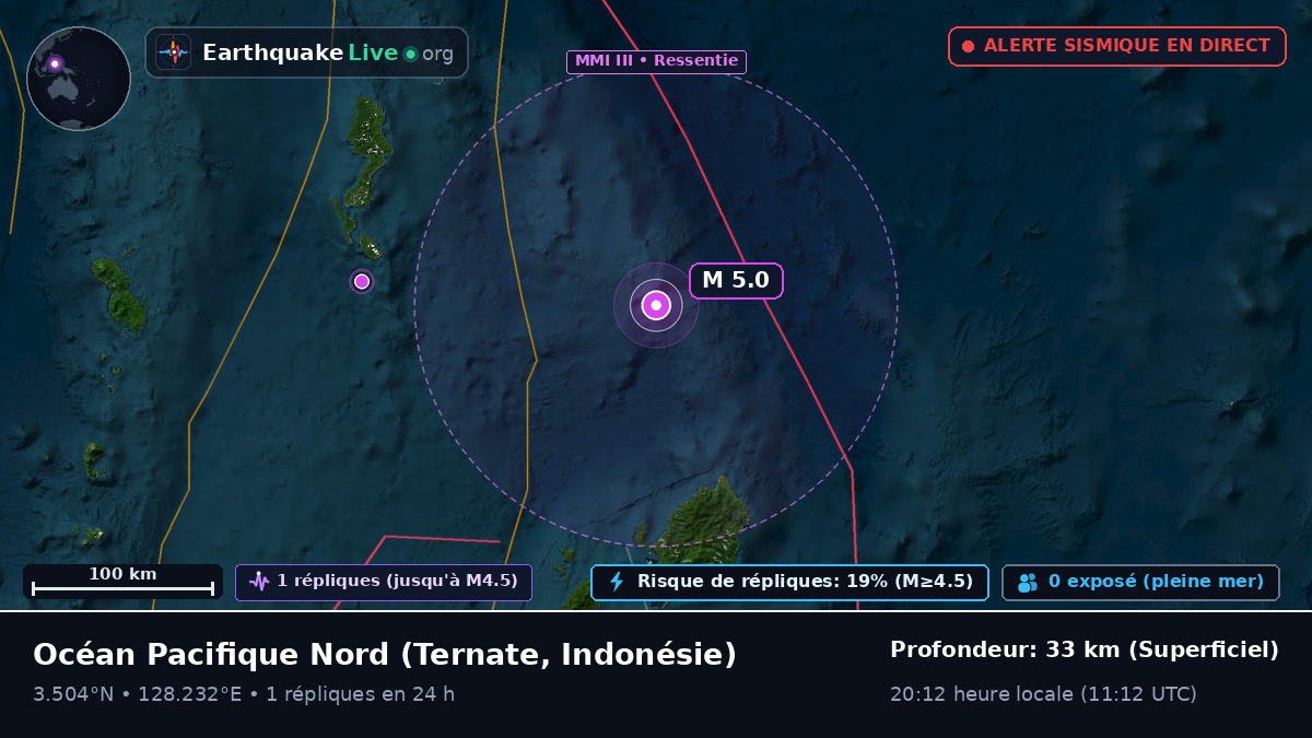 Océan Pacifique Nord (Indonésie)