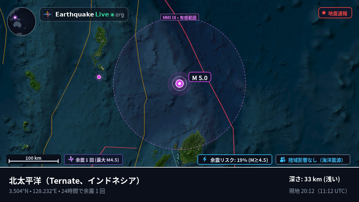 北太平洋 (インドネシア)