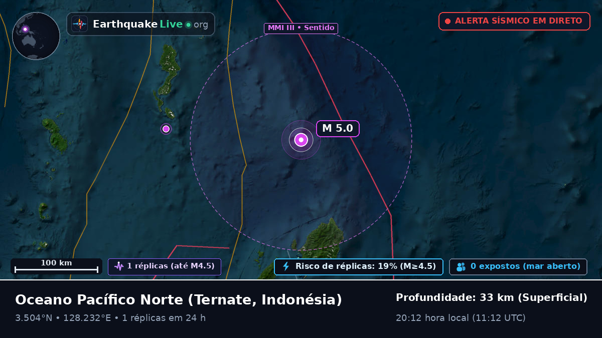 Oceano Pacífico Norte (Indonésia)