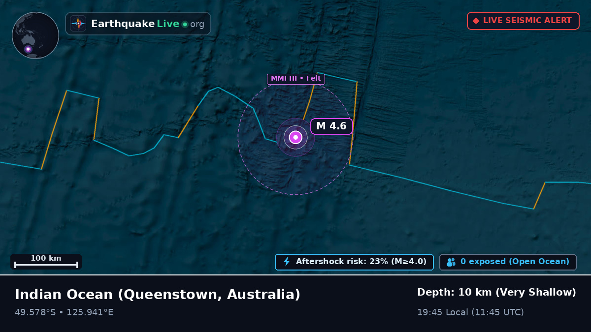 Indian Ocean (Australia)