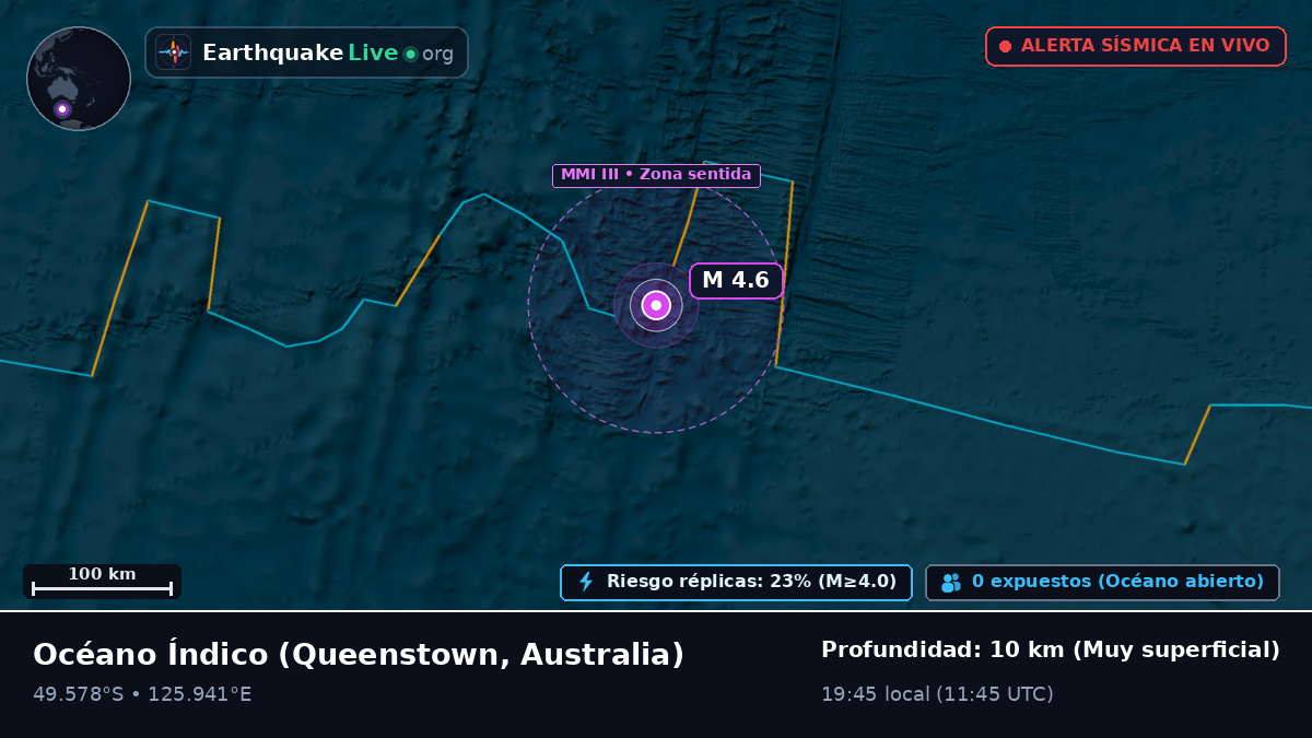 Océano Índico (Australia)