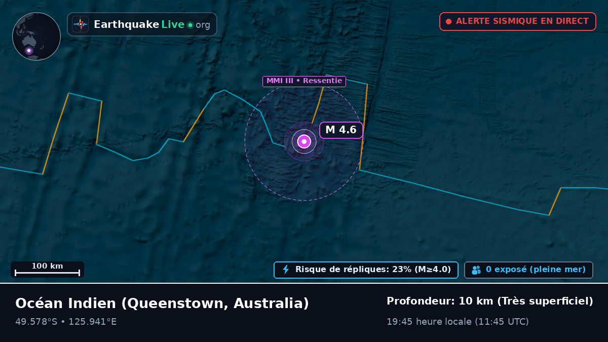 Océan Indien (Australia)