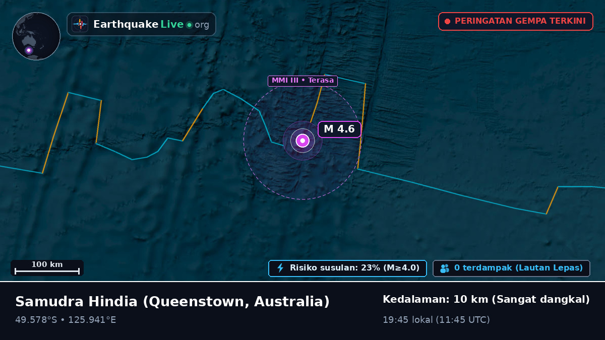 Samudra Hindia (Australia)