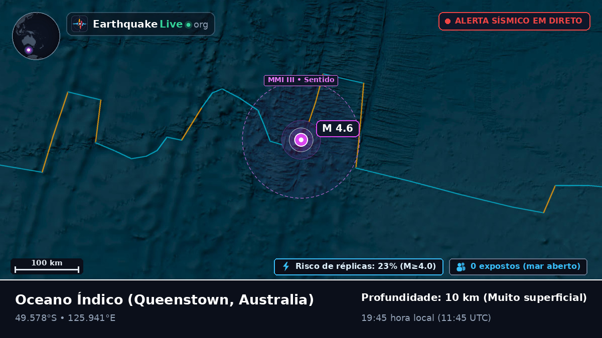 Oceano Índico (Australia)