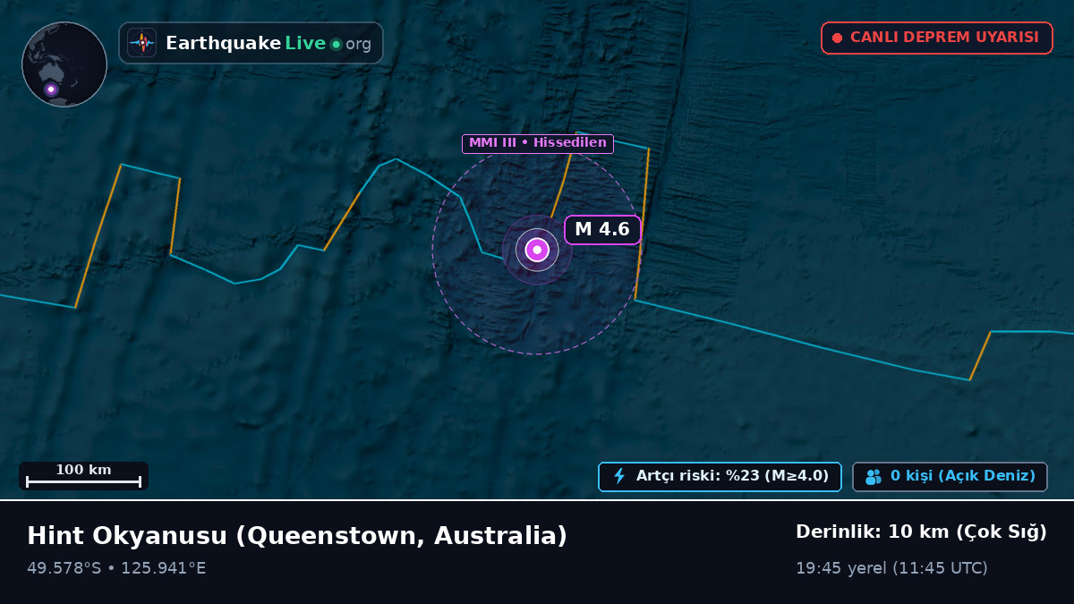 Hint Okyanusu (Australia)
