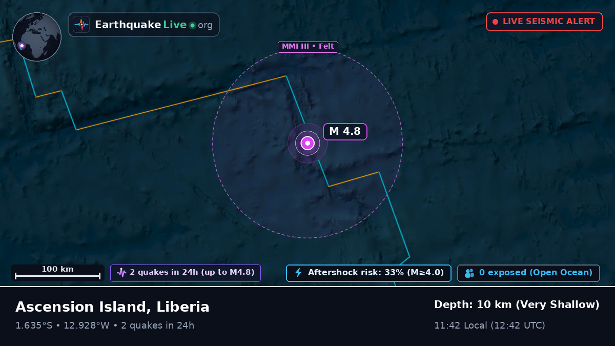 South Atlantic Ocean (Liberia)