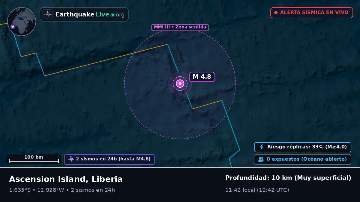 Océano Atlántico Sur (Liberia)