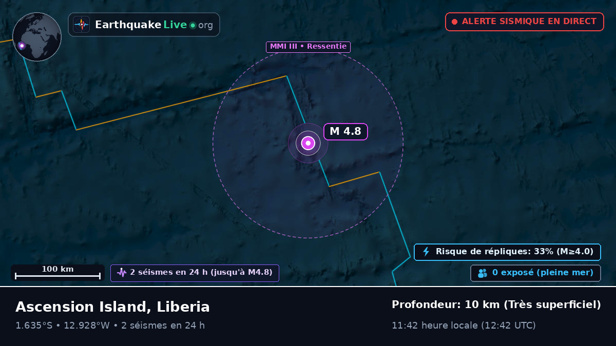 Océan Atlantique Sud (Liberia)