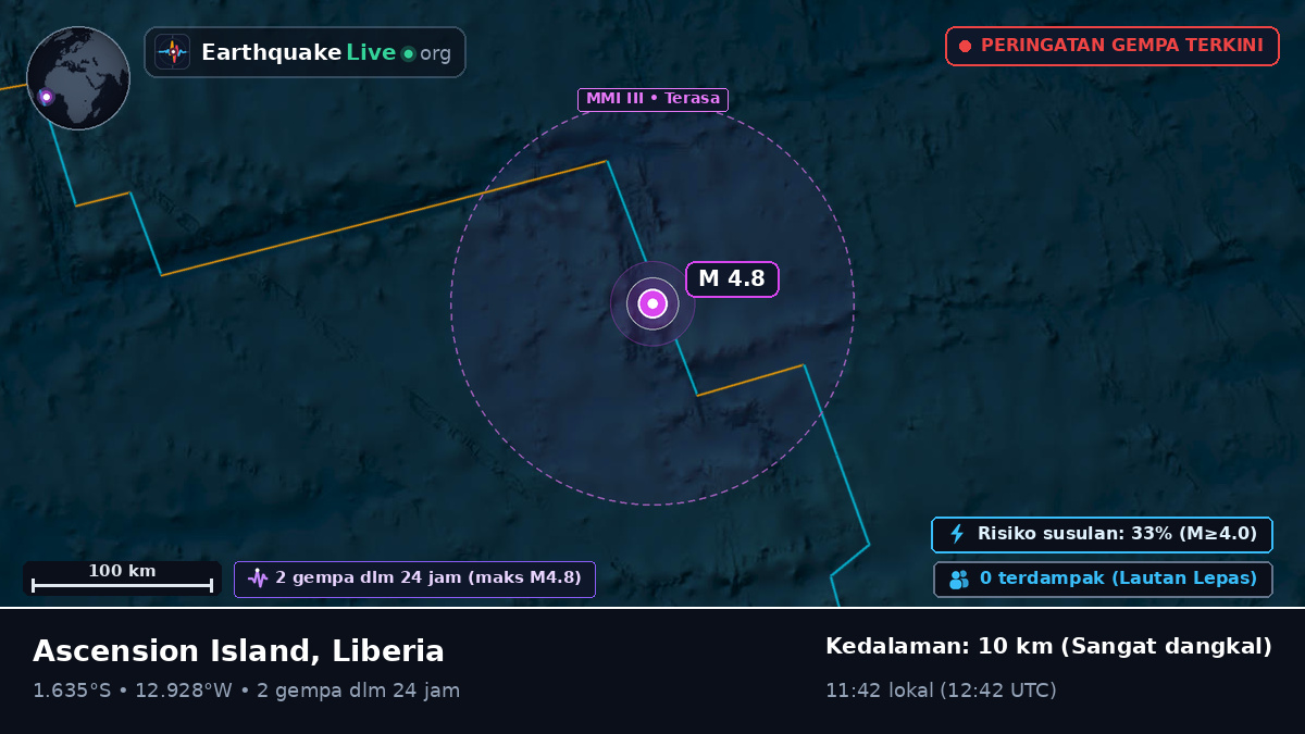 Samudra Atlantik Selatan (Liberia)