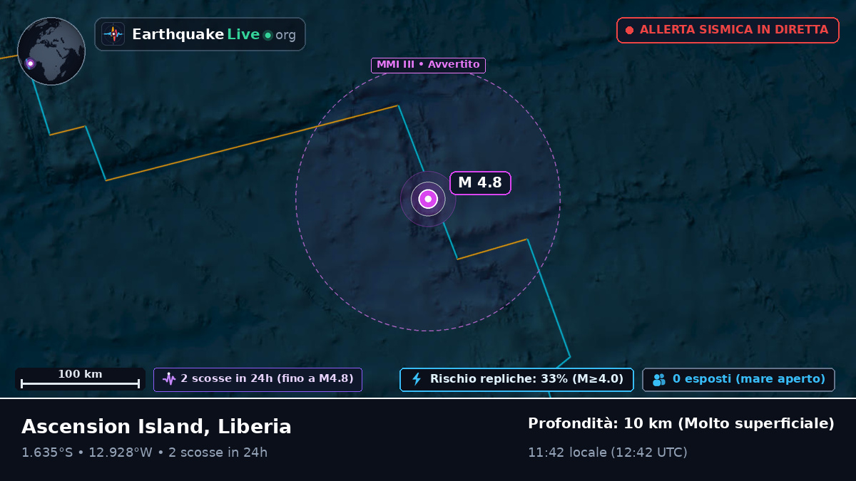 Oceano Atlantico meridionale (Liberia)