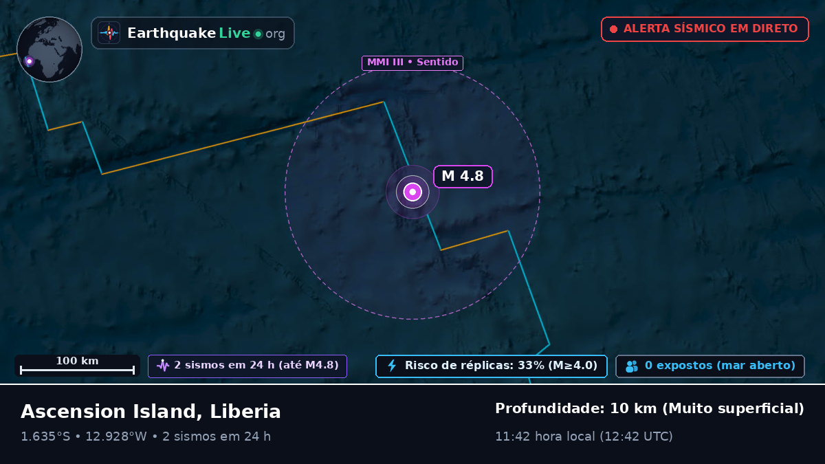 Oceano Atlântico Sul (Liberia)