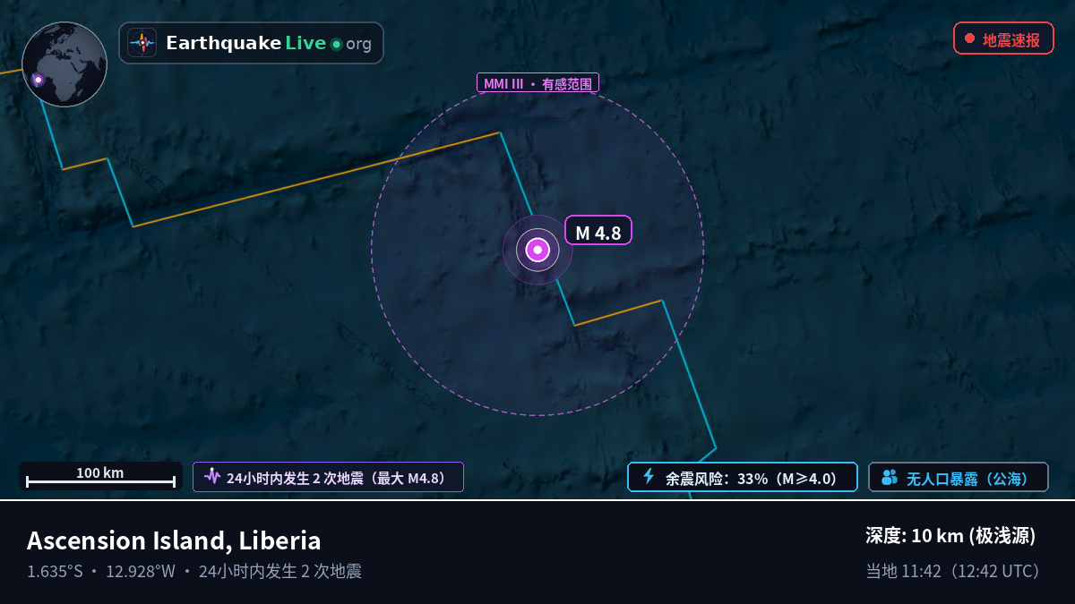 南大西洋 (Liberia)