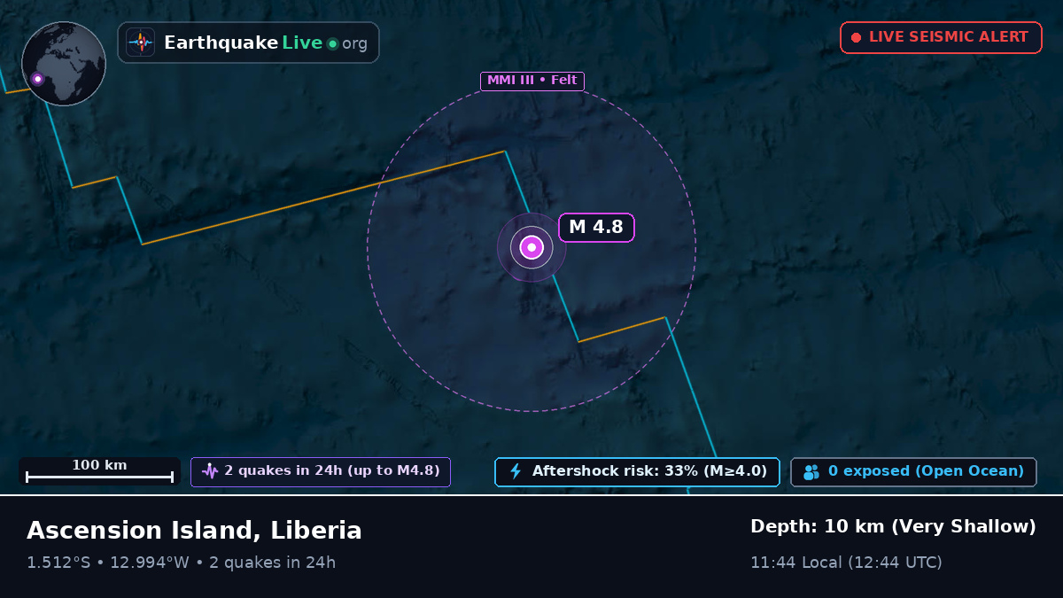 South Atlantic Ocean (Liberia)