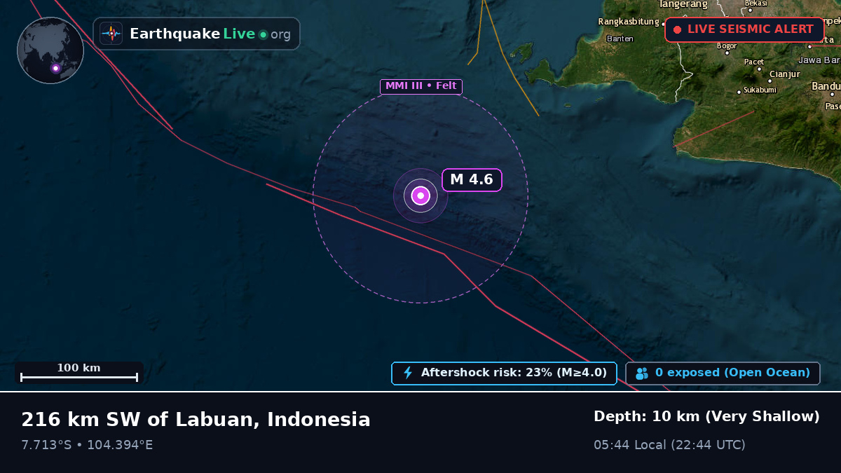 Indian Ocean (Indonesia)