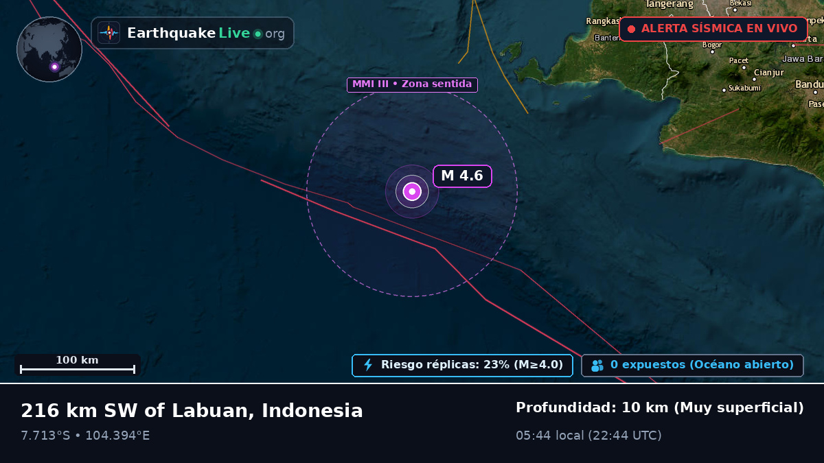 Océano Índico (Indonesia)