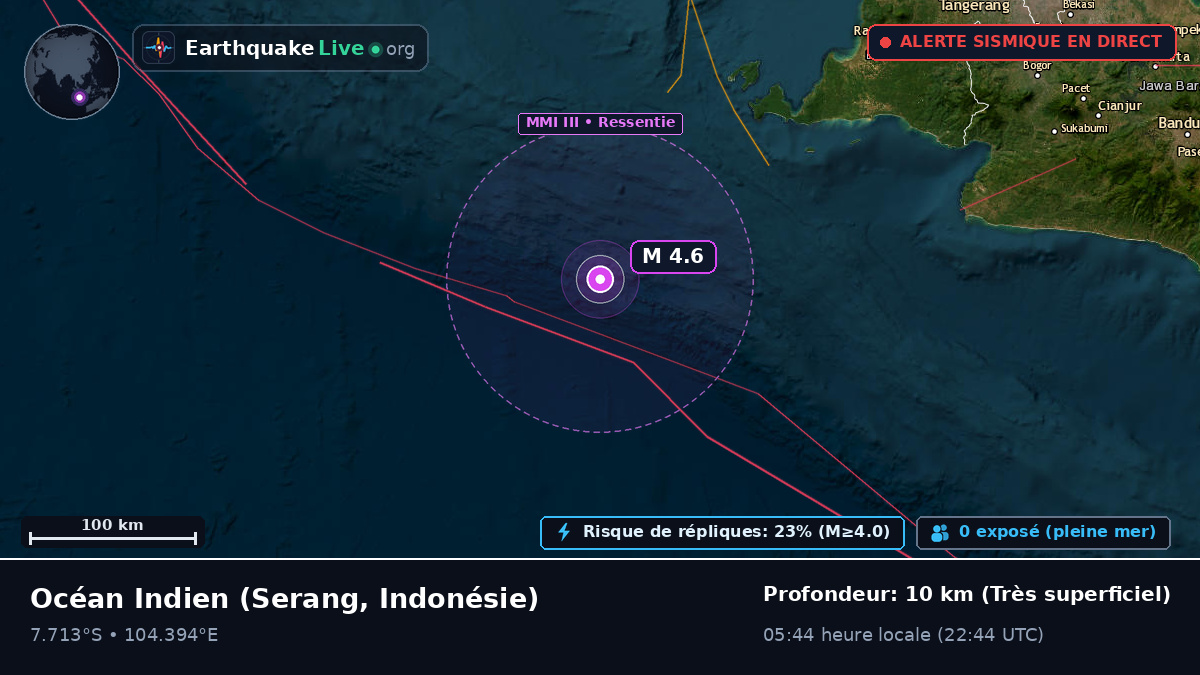 Océan Indien (Indonésie)