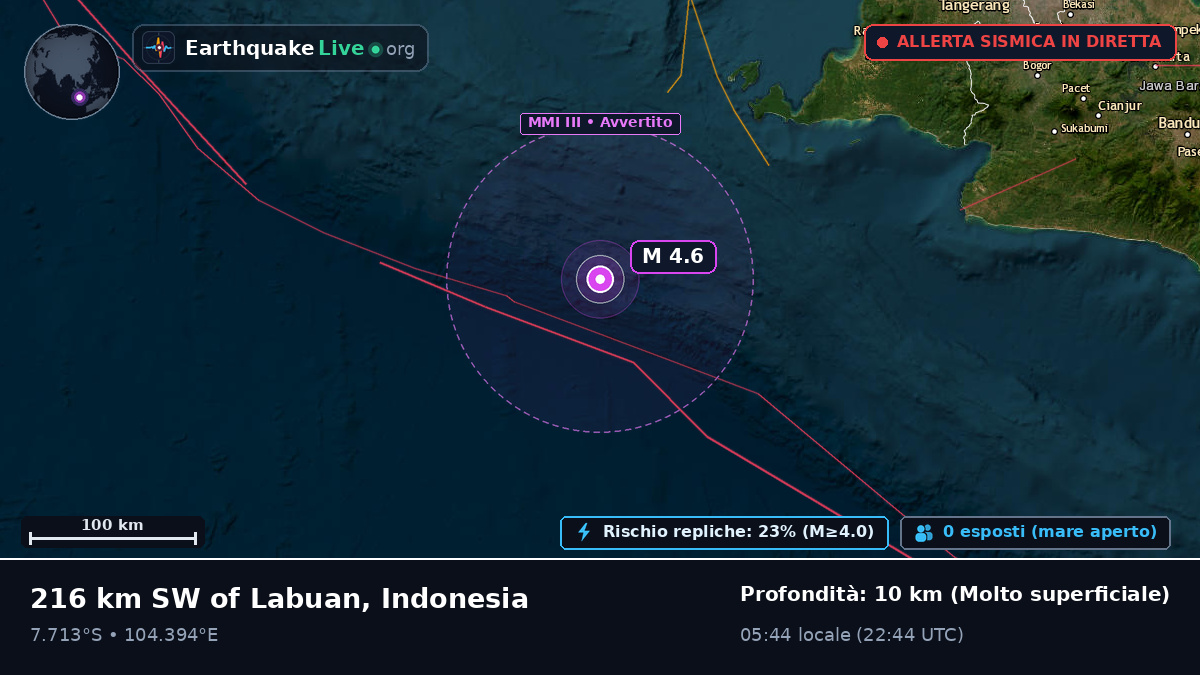 Oceano Indiano (Indonesia)