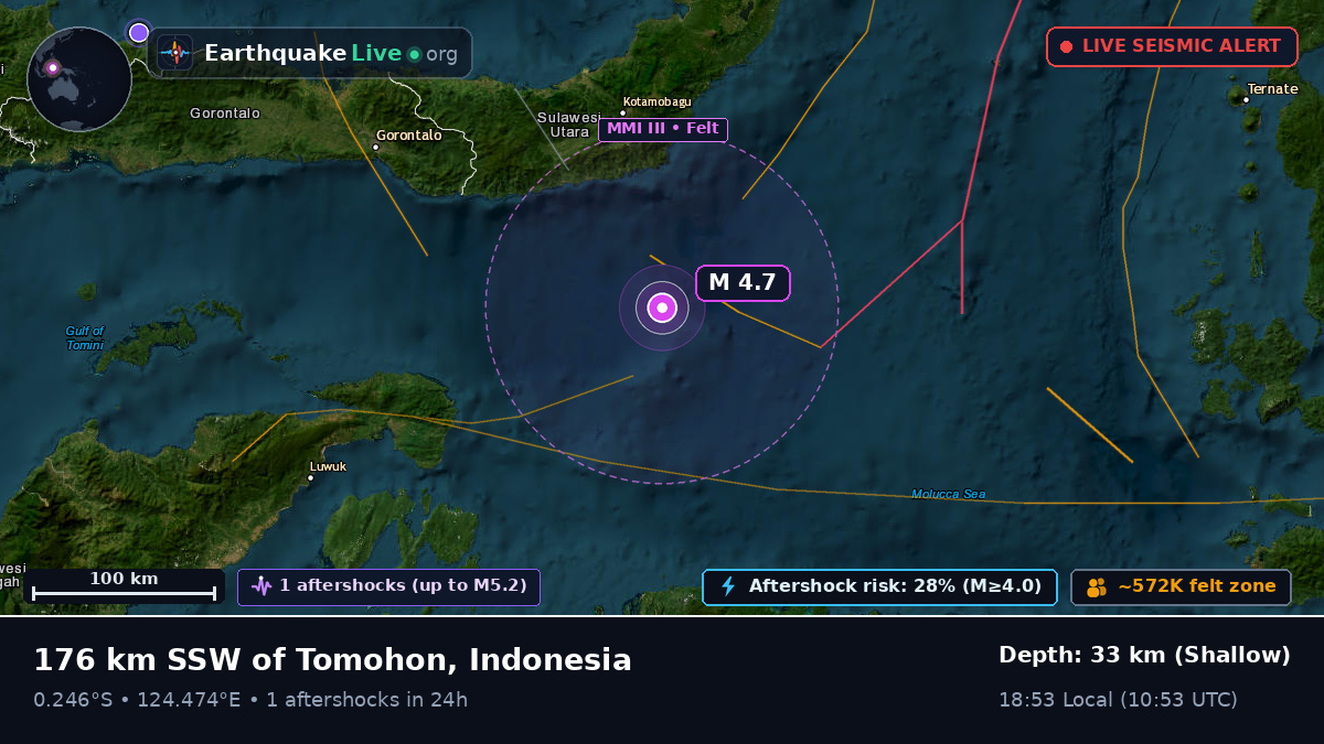 Molucca Sea (Indonesia)